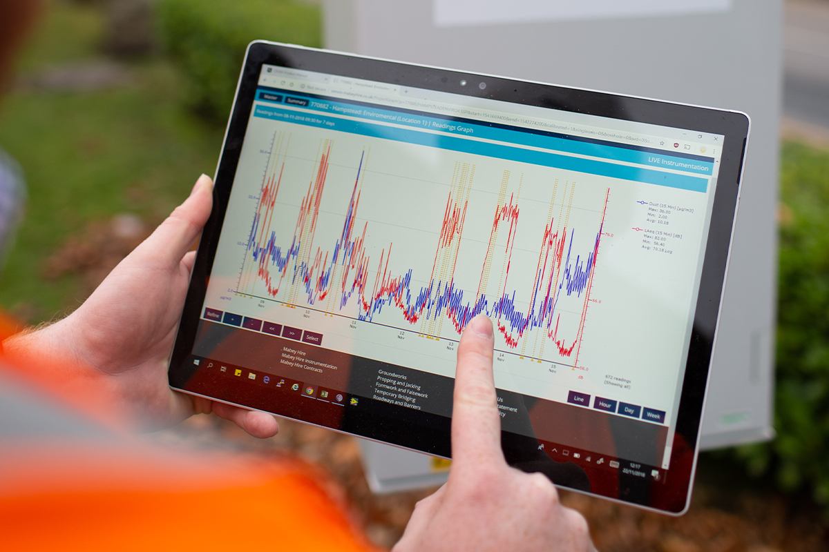 Get ahead of the monitoring game, with Enviroguard